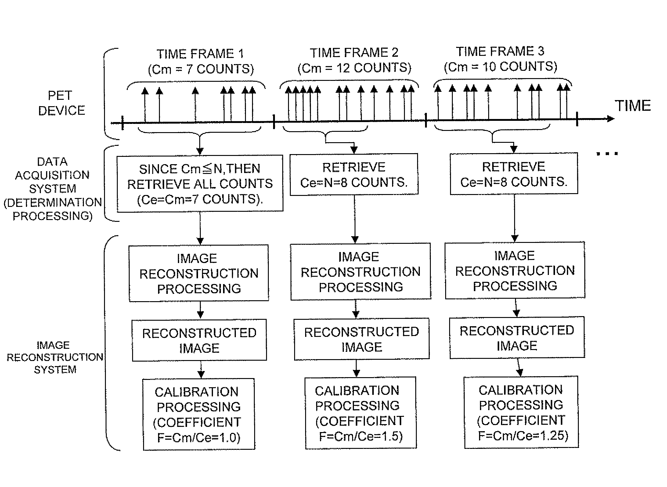 Method and system for imaging using nuclear medicine imaging apparatus, nuclear medicine imaging system, and radiation therapy control system