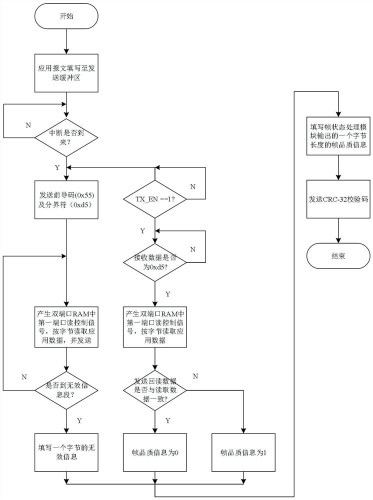 Communication link layer message single event effect fault tolerance method and device