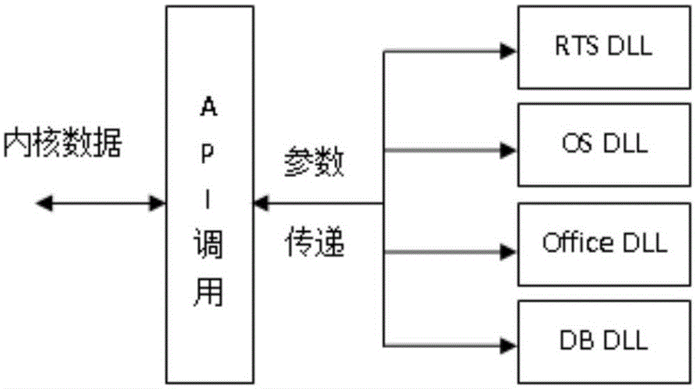 Testing software integration frame and method for processing testing data