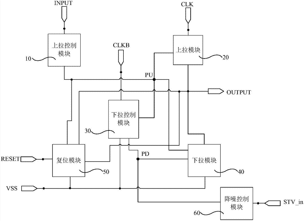 Shift register unit and driving method thereof, gate driving circuit and display device