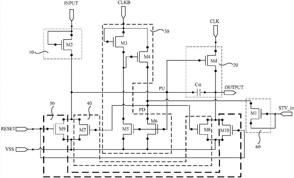 Shift register unit and driving method thereof, gate driving circuit and display device