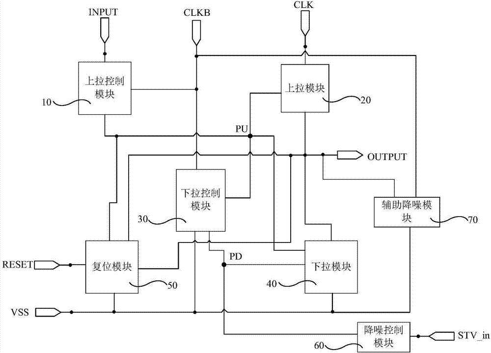 Shift register unit and driving method thereof, gate driving circuit and display device