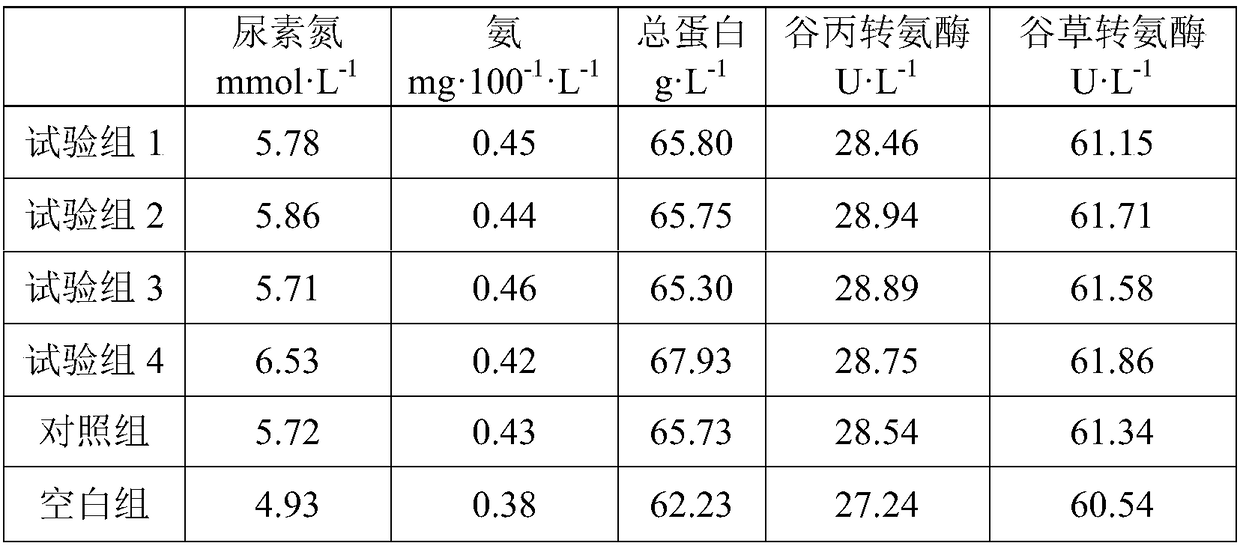 Compound type feed for dairy cattle and preparation method thereof