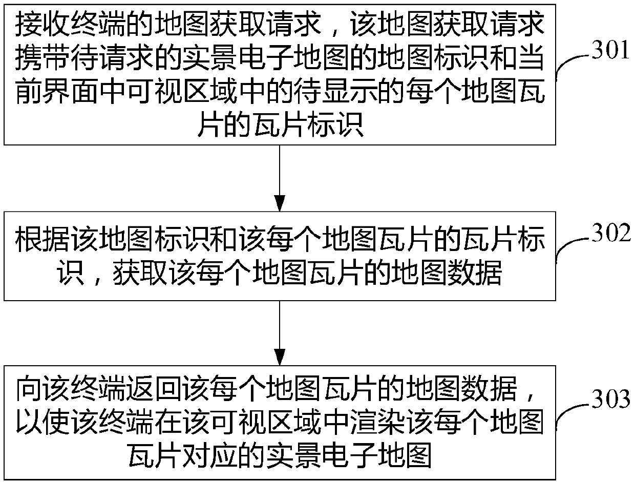 Method and device for obtaining live-action electronic map, equipment and storage medium