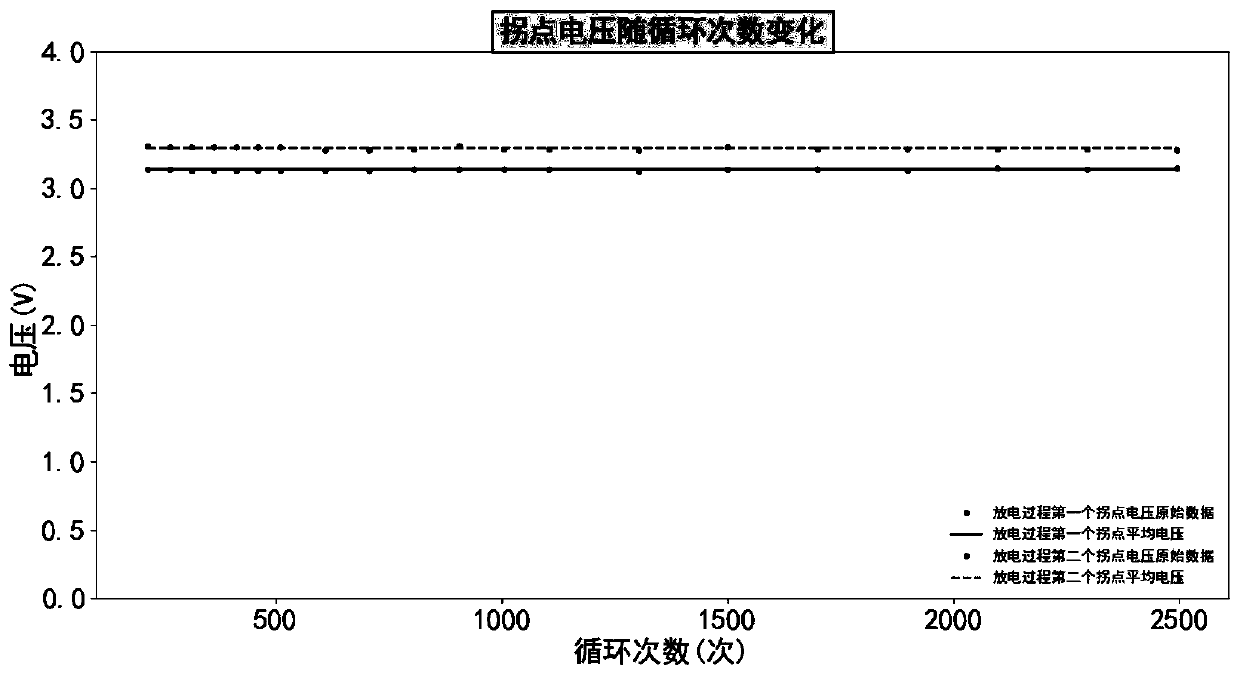 Estimation method for SOC of lithium battery