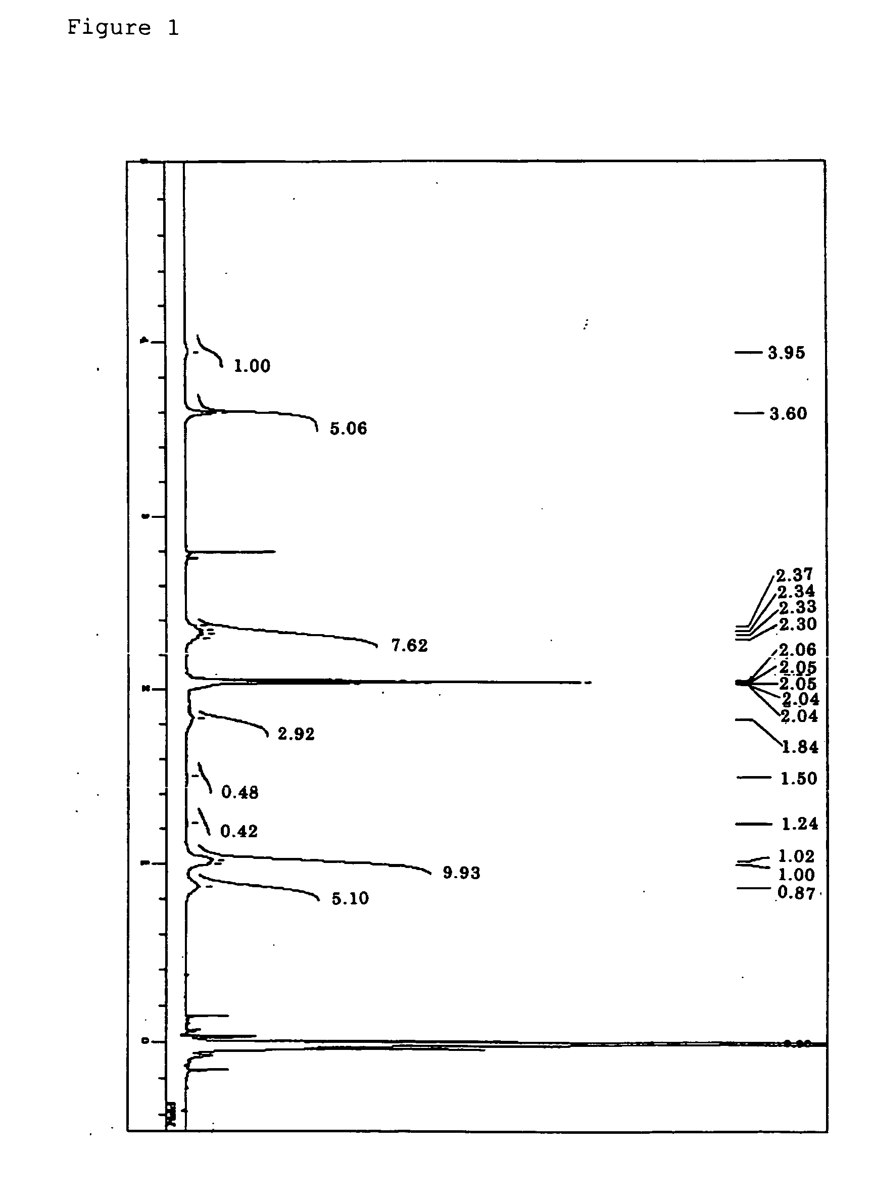 Fluorinated polymer and polymer composition