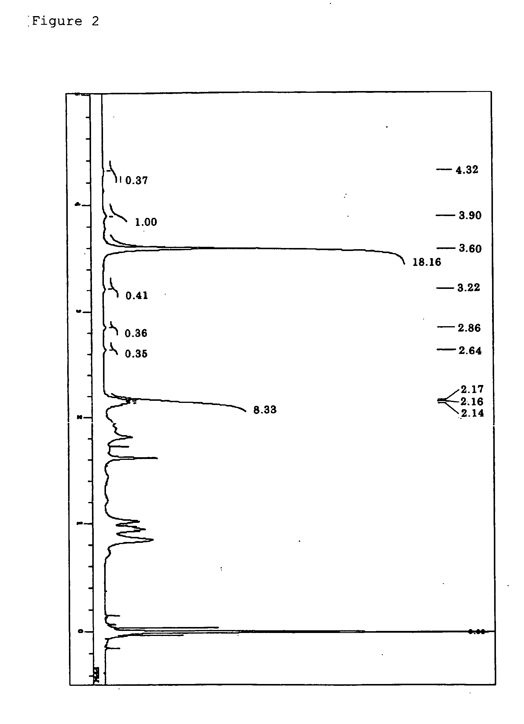 Fluorinated polymer and polymer composition