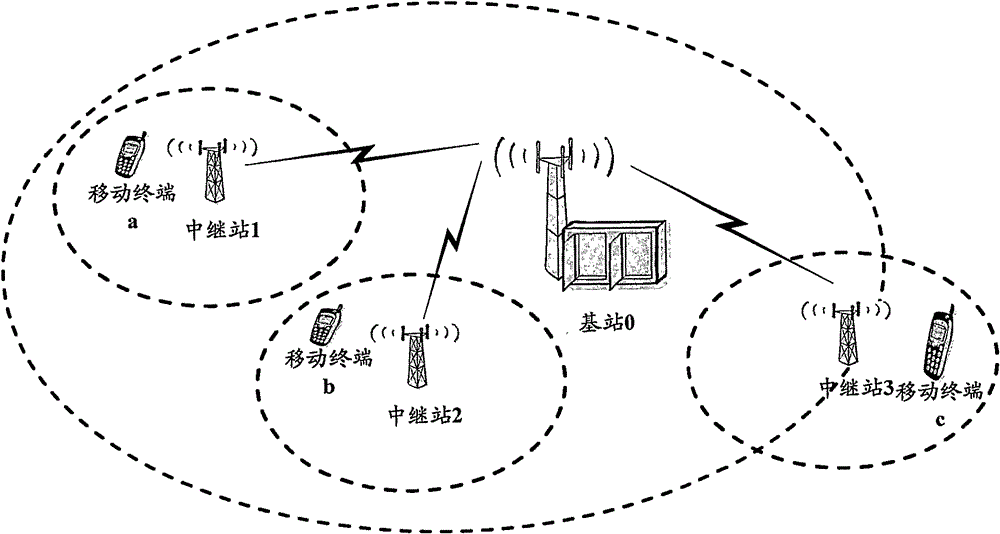 Method and device for controlling the resource allocation in wireless relay network