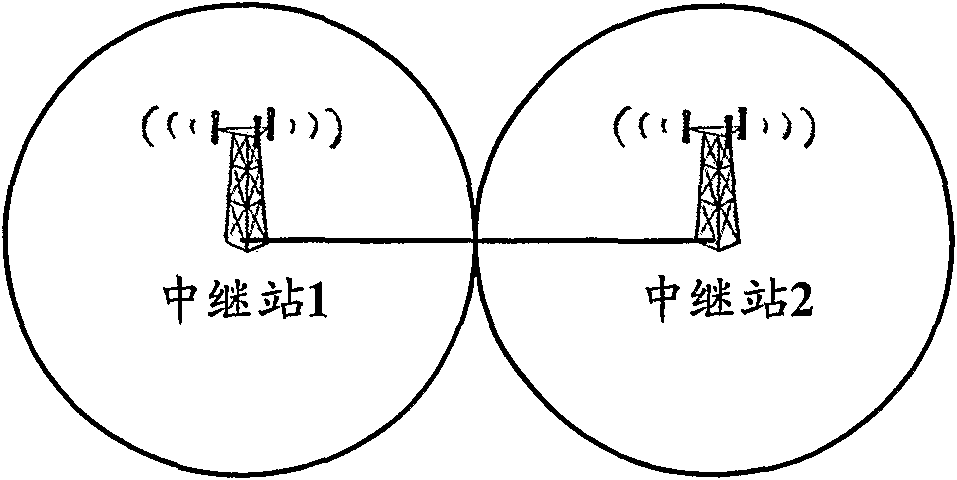 Method and device for controlling the resource allocation in wireless relay network