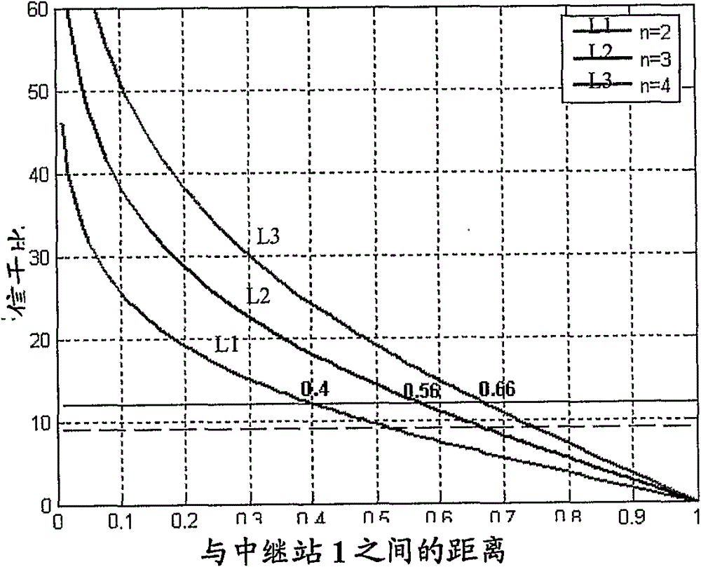 Method and device for controlling the resource allocation in wireless relay network