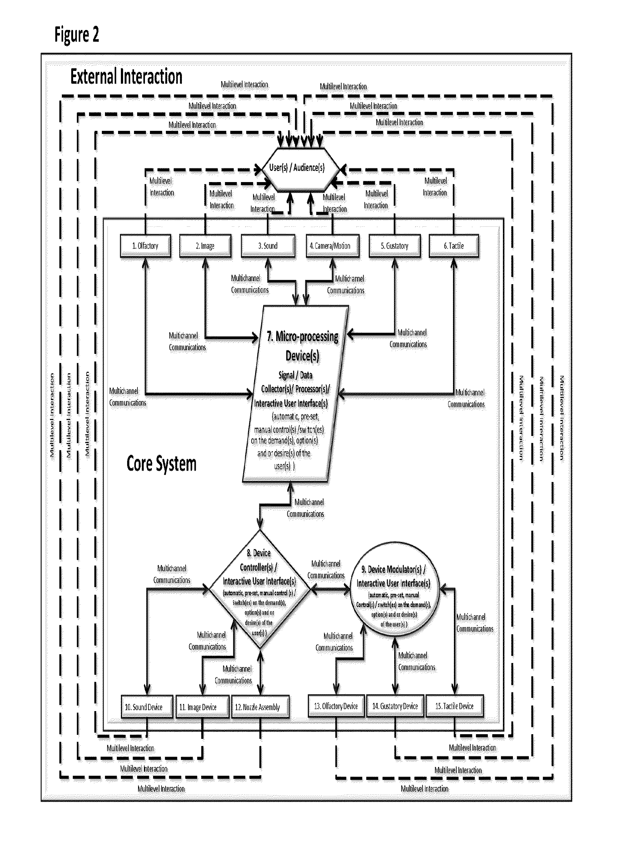 Interactive entertainment apparatus and system and a method of interacting with water to provide audio, visual, olfactory, gustatory or tactile effect