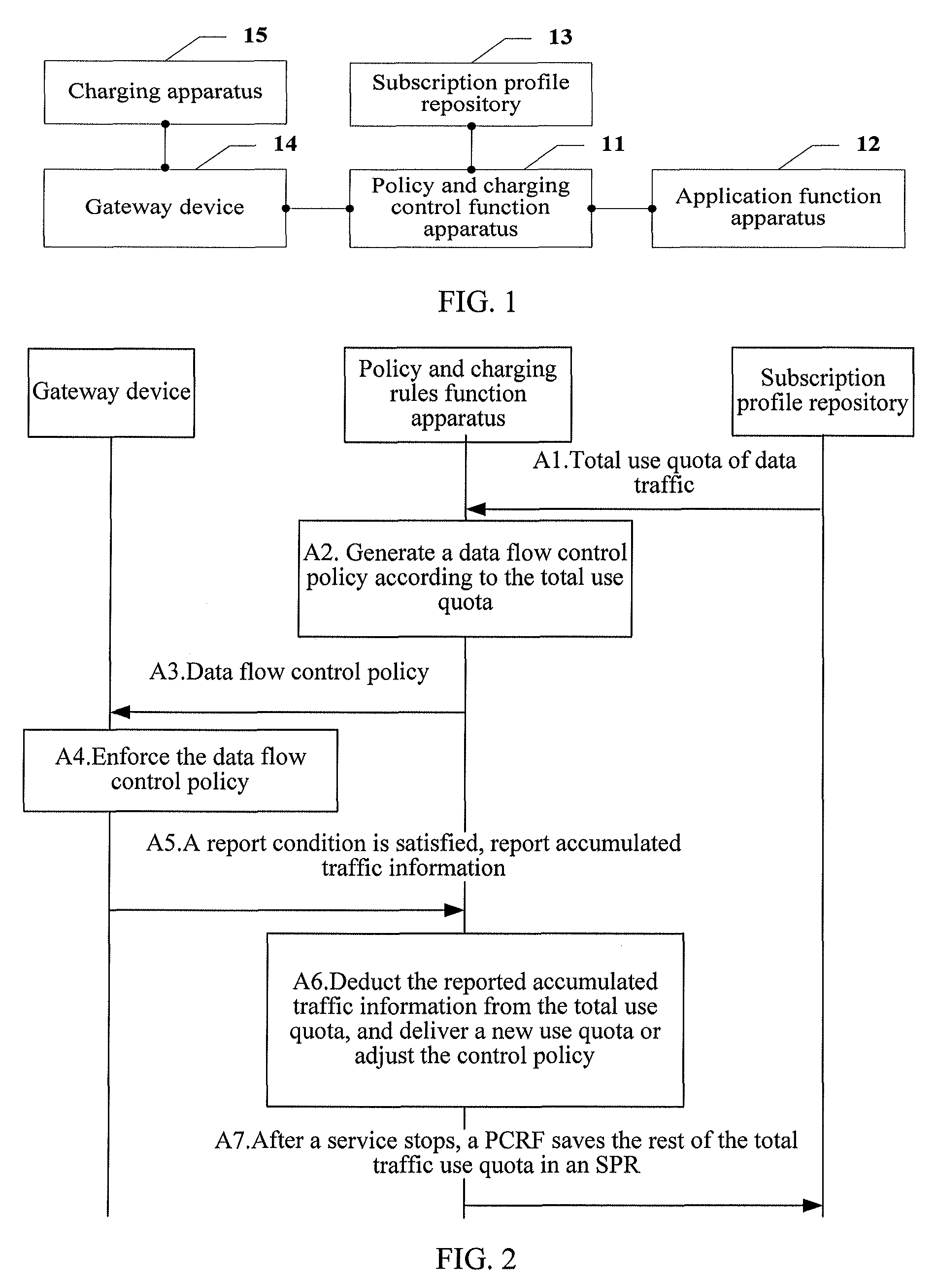 Policy control method and system, and relevant apparatus