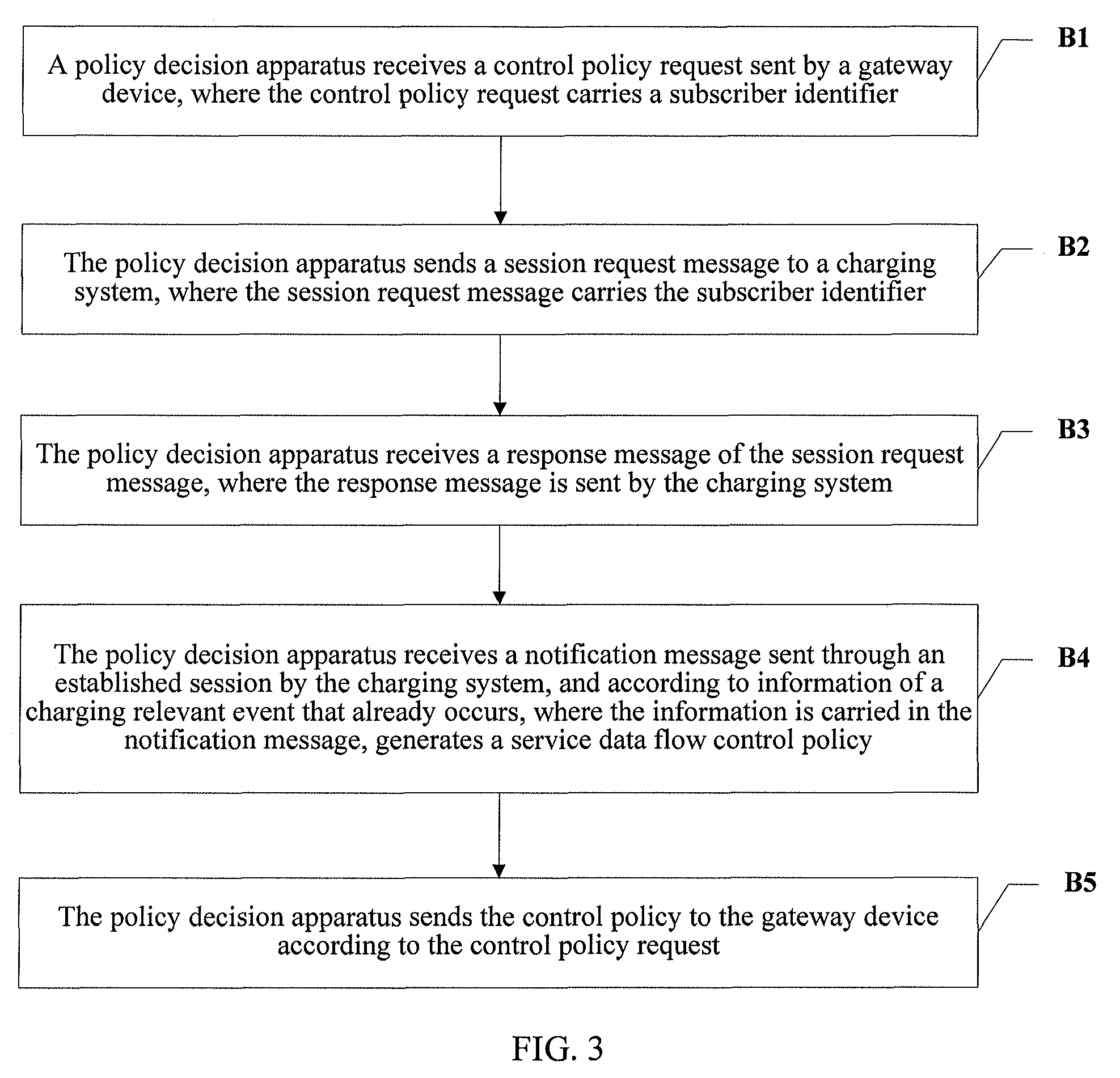 Policy control method and system, and relevant apparatus