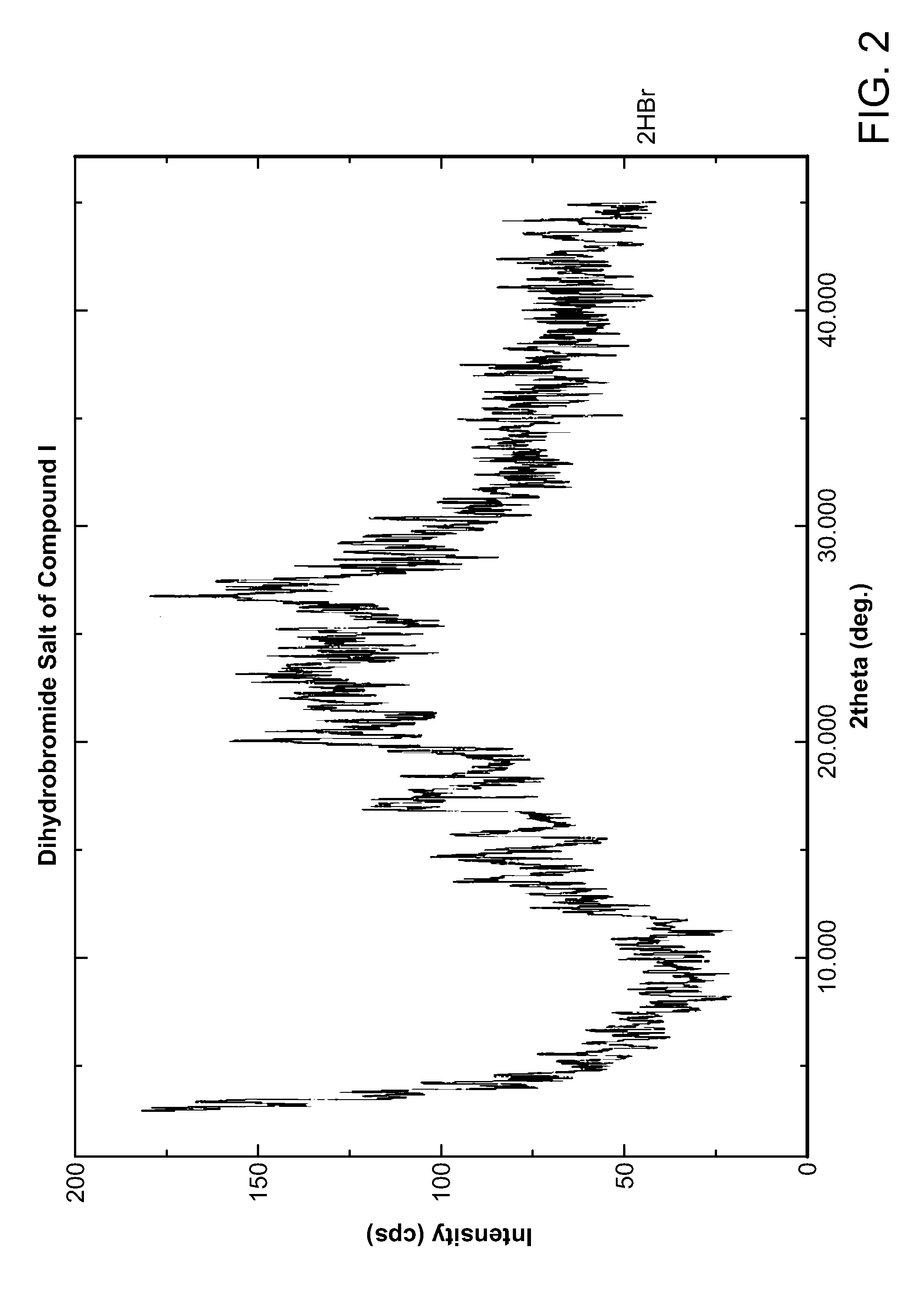 Salt form of a human histone methyltransferase EZH2 inhibitor