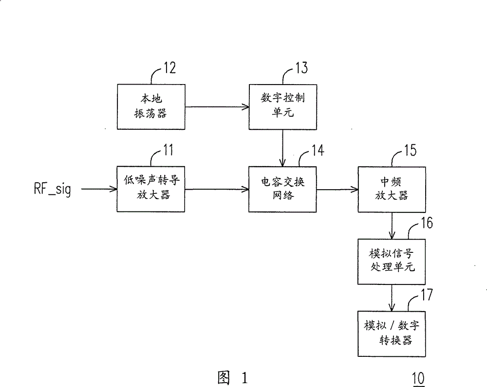 Circuit and method for adjusting signal bandwidth