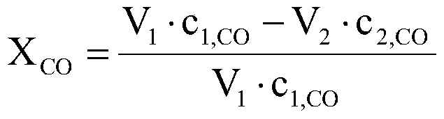 A kind of method of Fischer-Tropsch synthesis