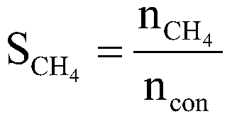 A kind of method of Fischer-Tropsch synthesis