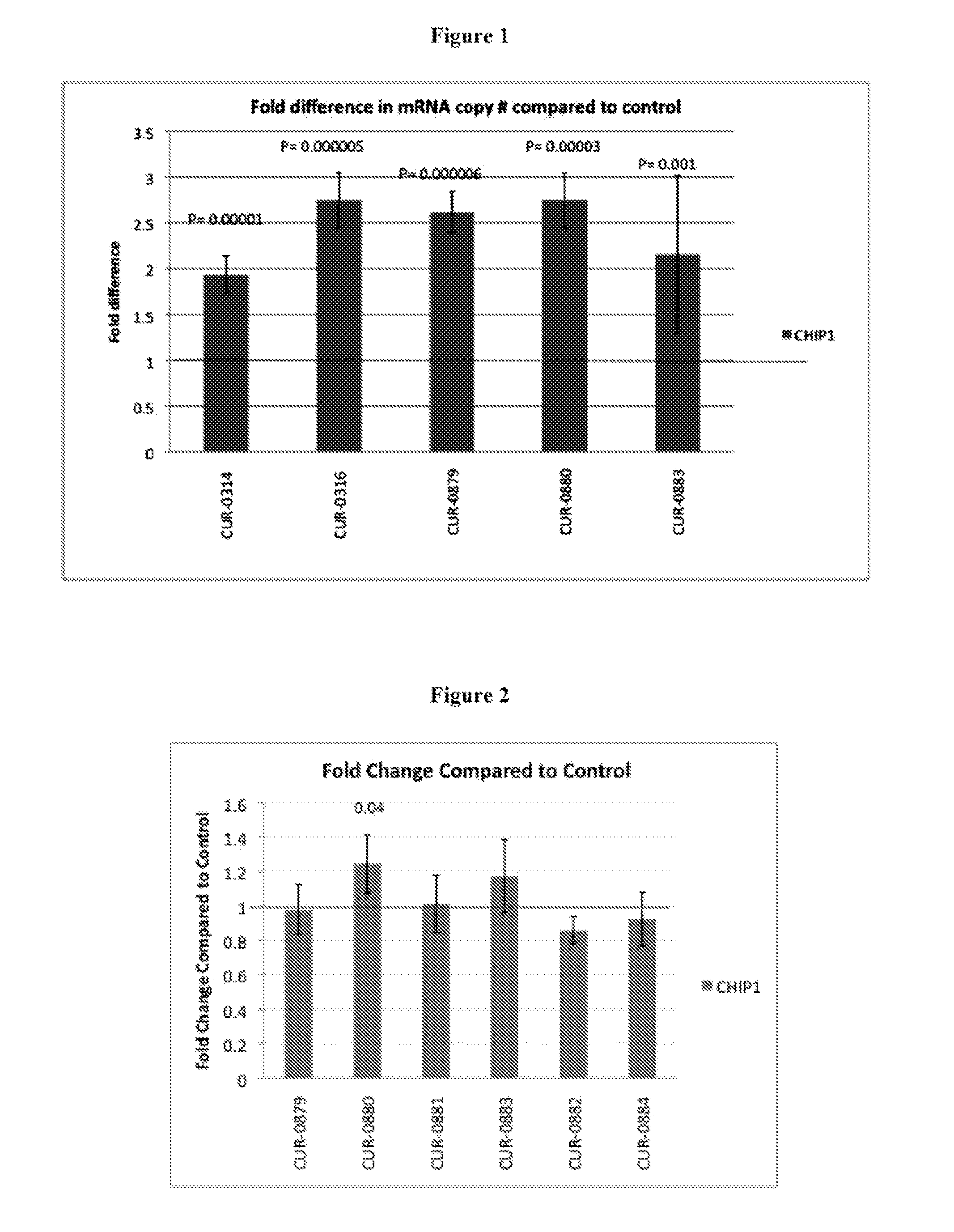 Treatment of 'c terminus of hsp70-interacting protein' (CHIP) related diseases by inhibition of natural antisense transcript to chip