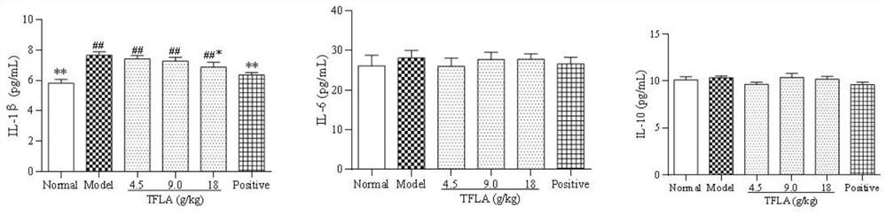 Zhuang medicine composition with treatment effect on acute gouty arthritis, Zhuang medicine granules and preparation method of Zhuang medicine composition and Zhuang medicine granules