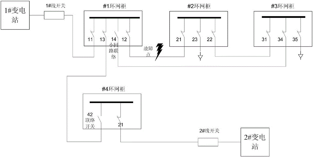 Differentiated power distribution network fault processing complementary method based on special operation mode