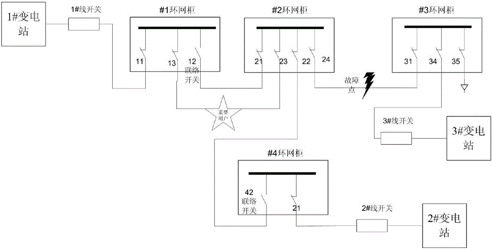 Differentiated power distribution network fault processing complementary method based on special operation mode