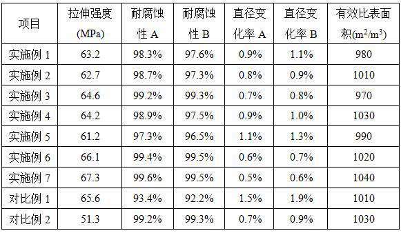 A kind of modified pvdc polymer and its preparation method and use