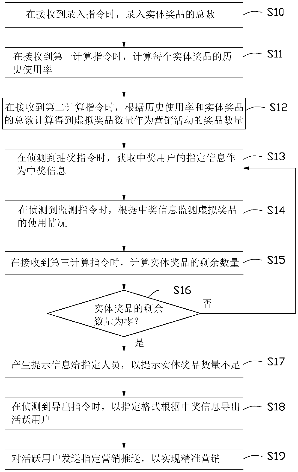 Resource use condition monitoring method and device, electronic equipment and storage medium