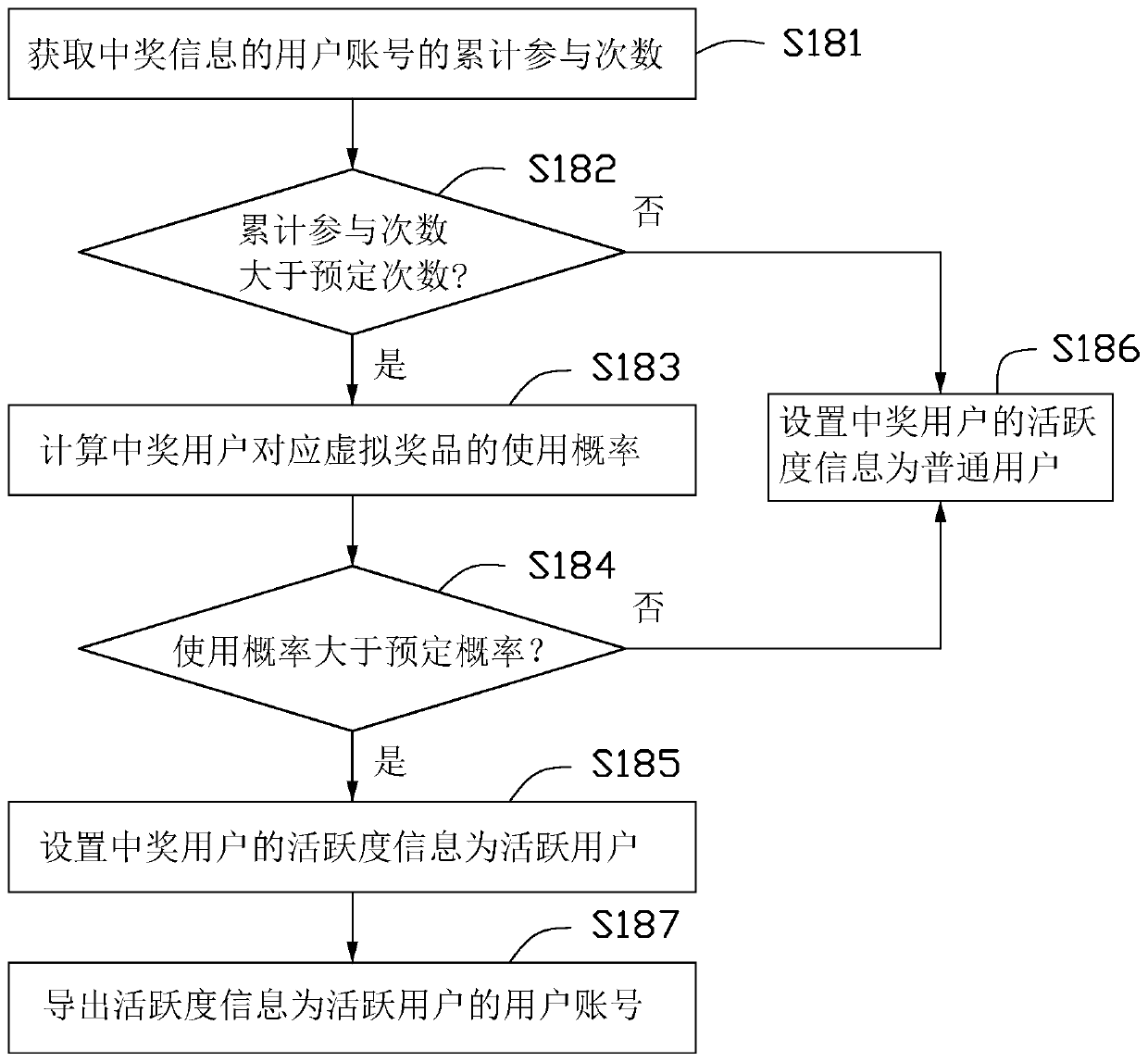 Resource use condition monitoring method and device, electronic equipment and storage medium