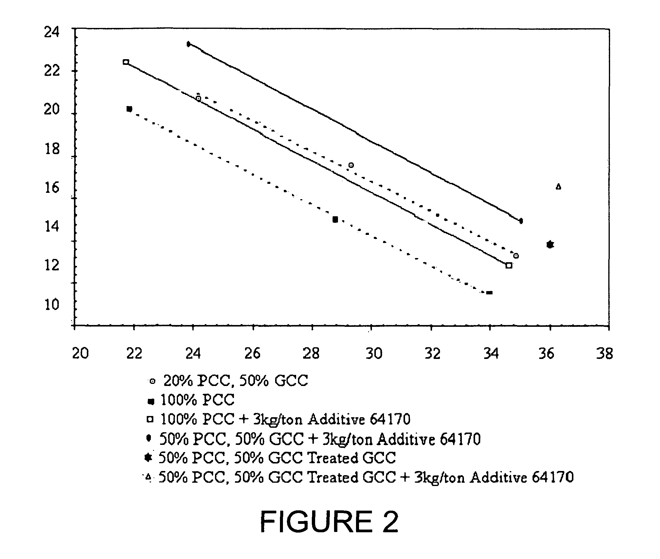 Method of increasing filler content in papermaking