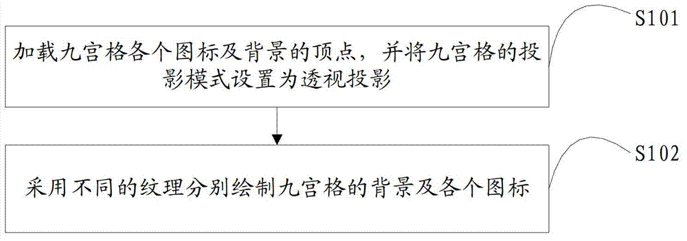 Nine-grid frame drawing method and device and nine-grid frame rotating method and device