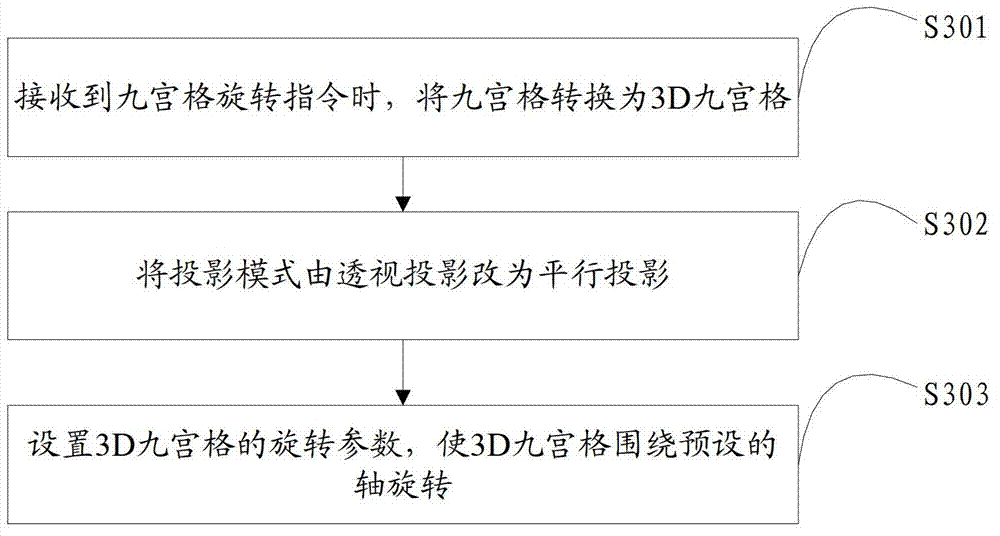 Nine-grid frame drawing method and device and nine-grid frame rotating method and device