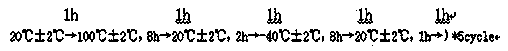 Thermosetting resin adhesive, application method of thermosetting resin adhesive and product prepared by applying thermosetting resin adhesive