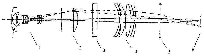 All-sky atmospheric gravity wave imaging instrument adopting fish eye lens and telecentric beam path