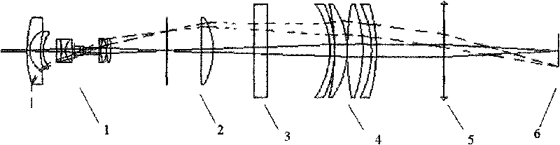 All-sky atmospheric gravity wave imaging instrument adopting fish eye lens and telecentric beam path