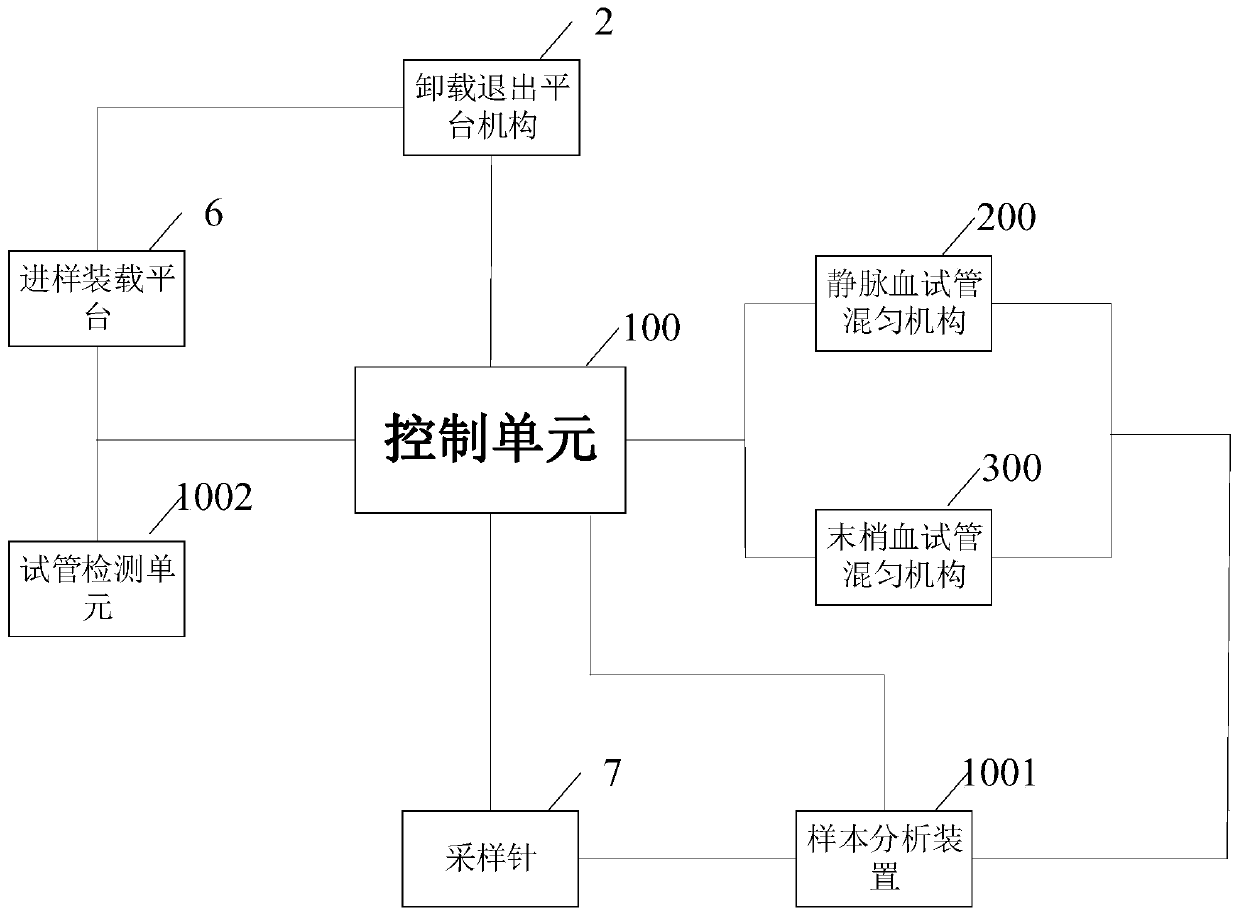 Full-automatic sample introduction type blood cell analysis and measurement method and device