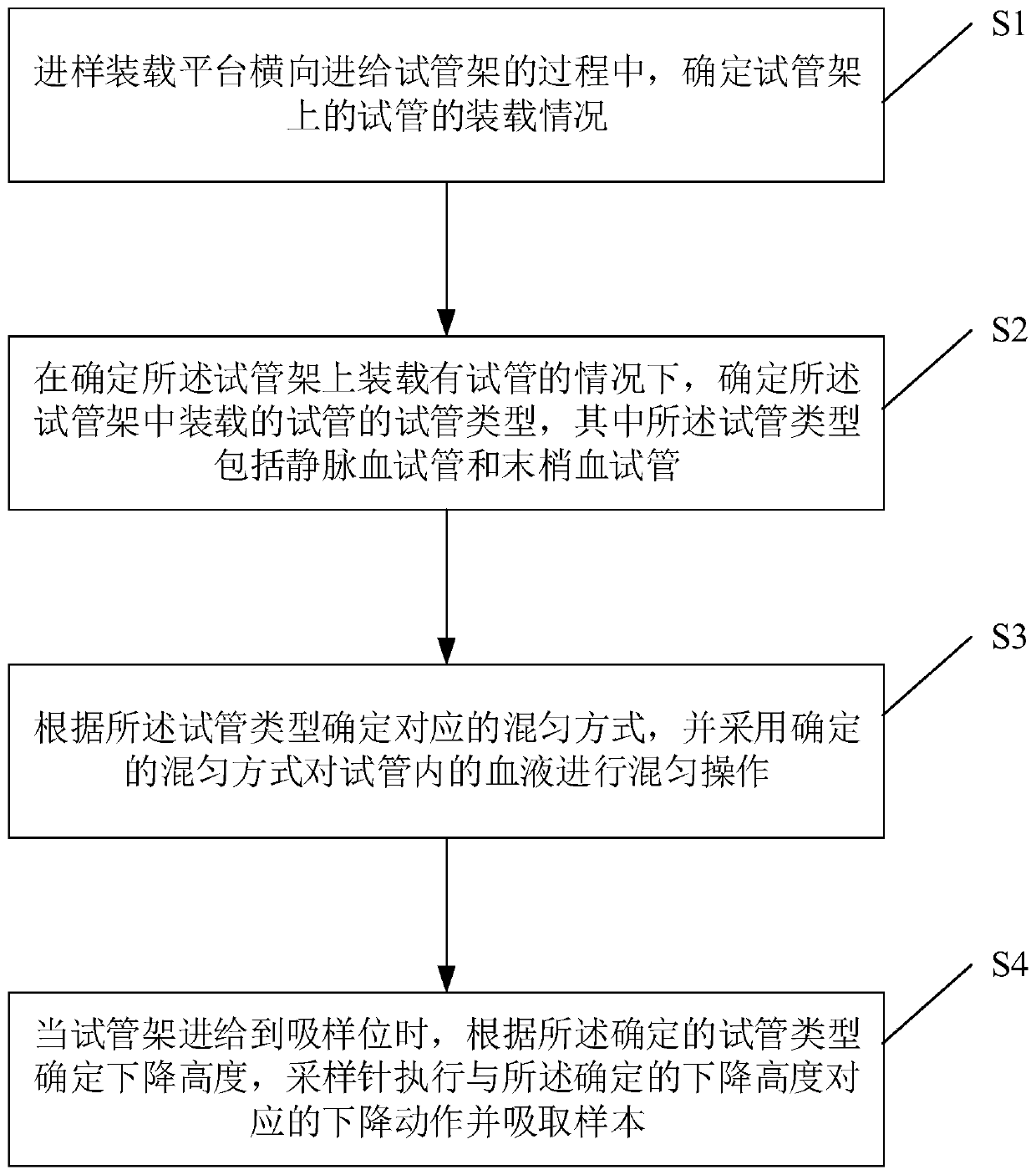 Full-automatic sample introduction type blood cell analysis and measurement method and device