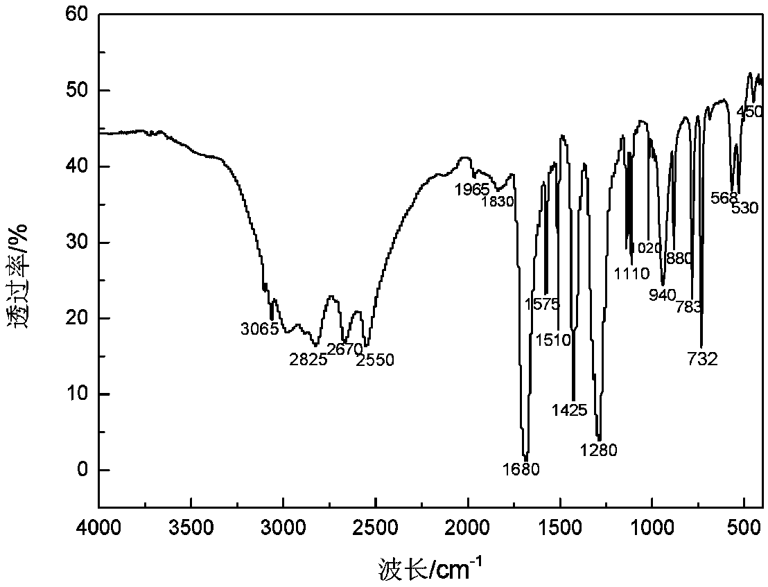 Method for preparing terephthalic acid through degradation of waste PET