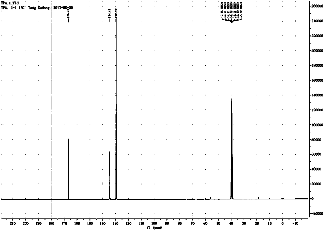 Method for preparing terephthalic acid through degradation of waste PET