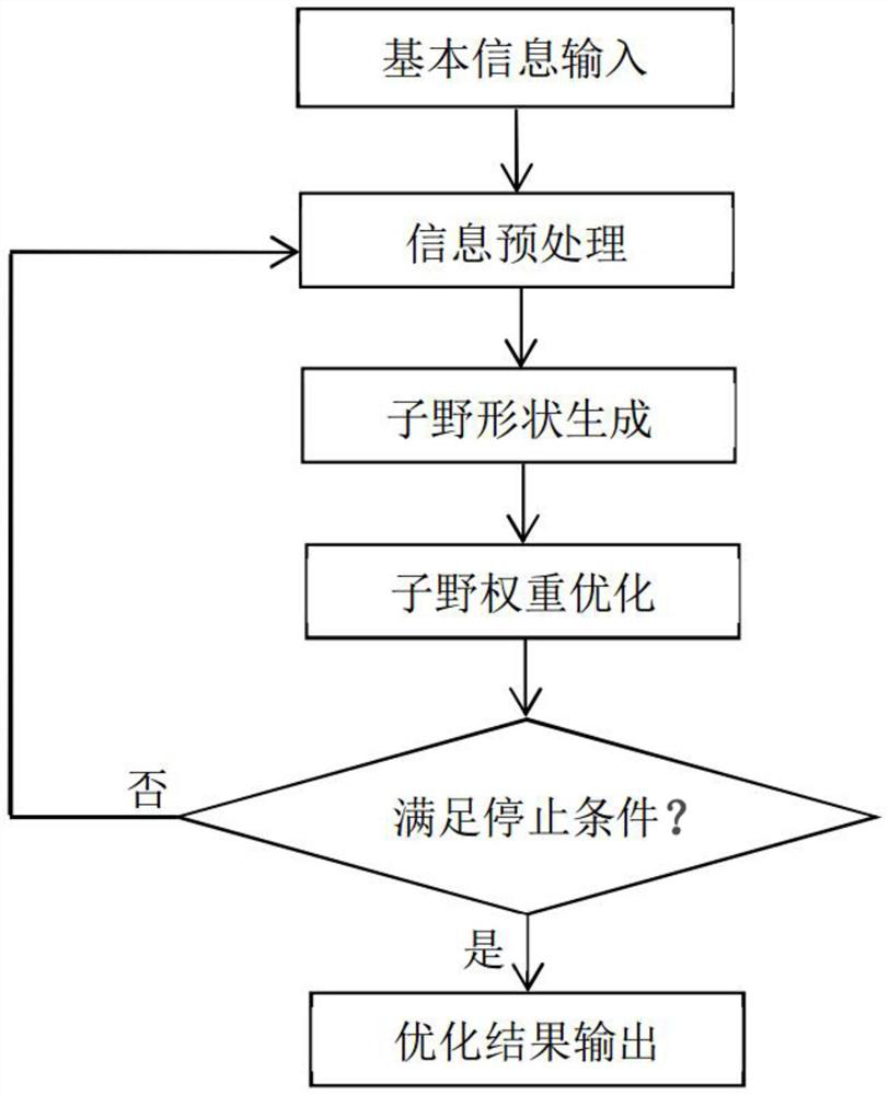 A direct field optimization method and system based on fuzzy entropy