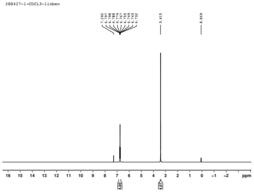 Novel continuous production method of phenylenediamine