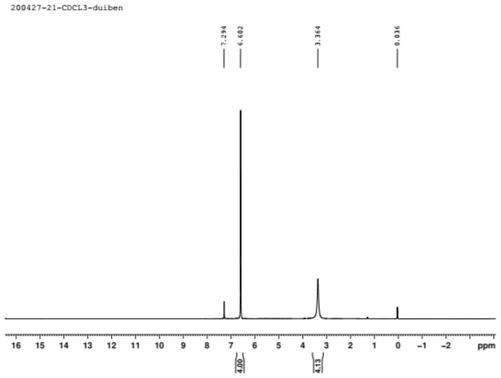 Novel continuous production method of phenylenediamine