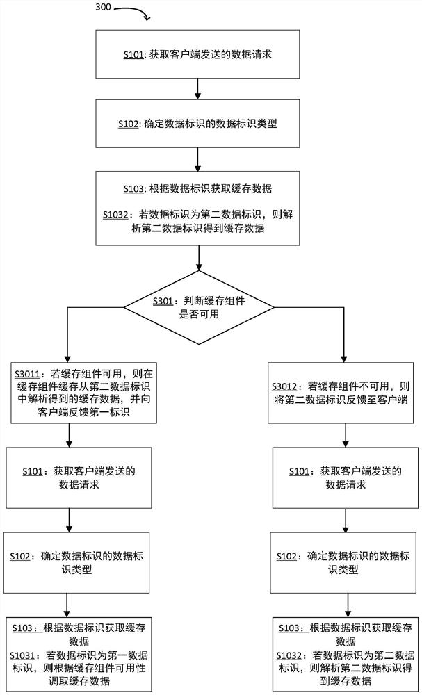 A method and device for retrieving cached data