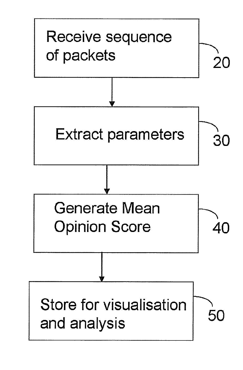 Video quality assessment