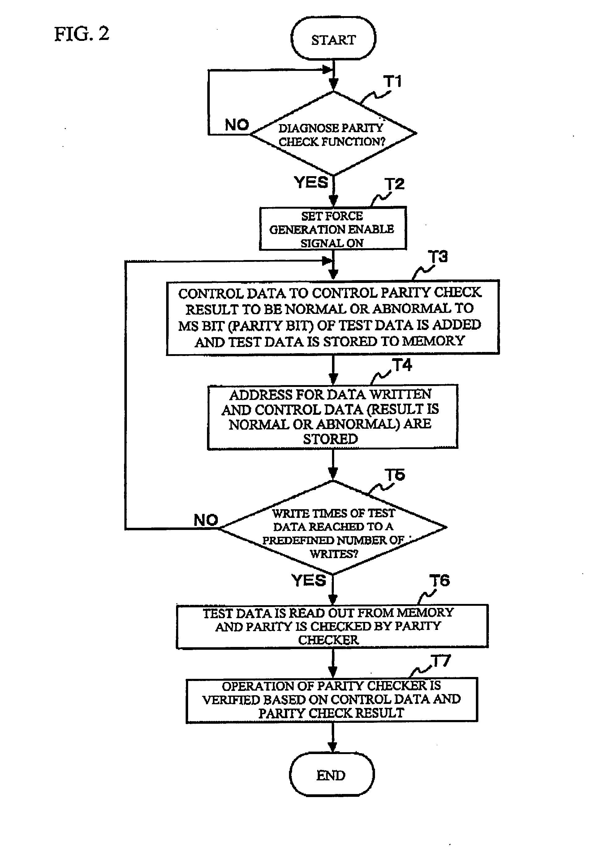 Error detector and error detection method