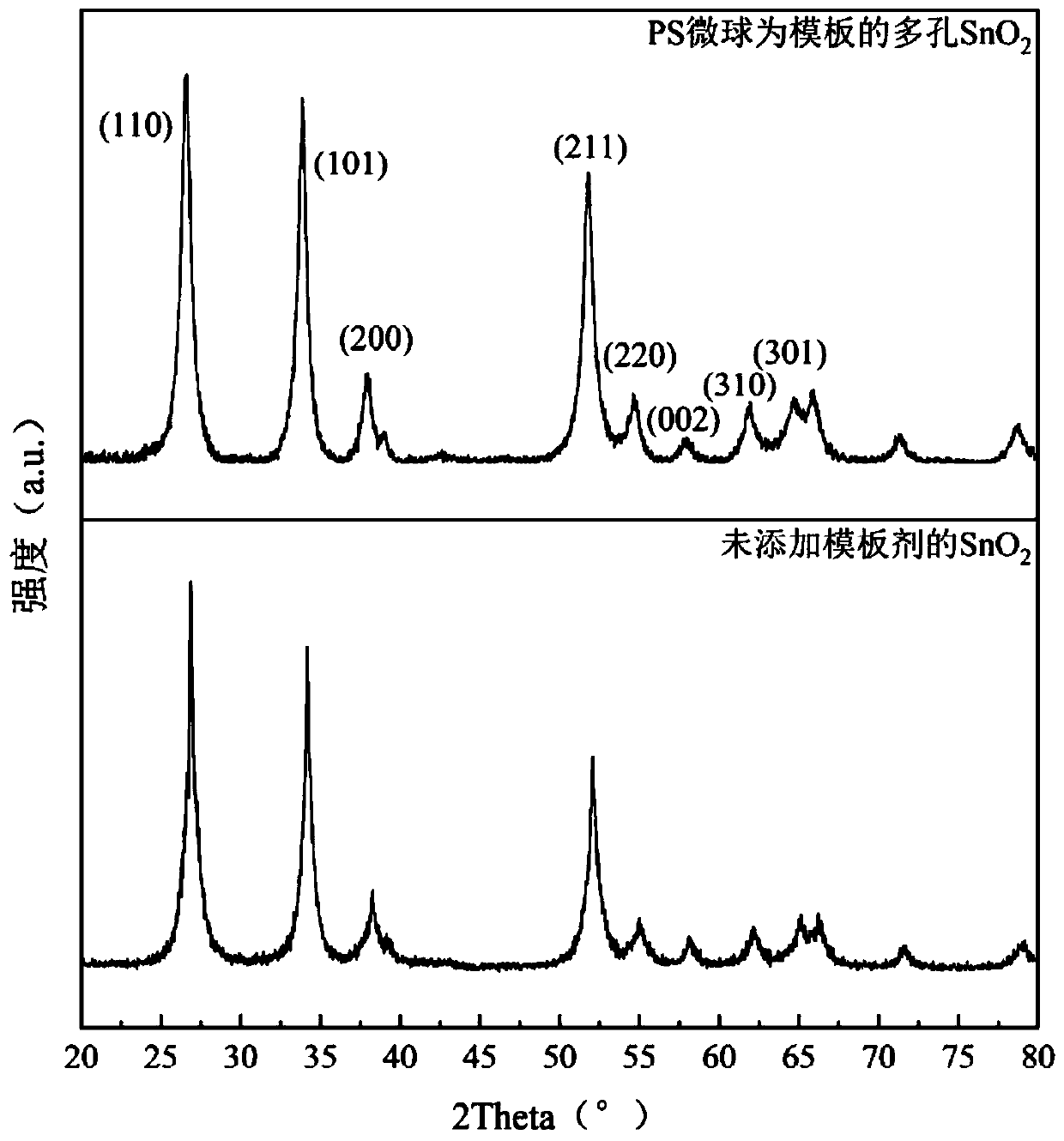 Porous SnO2 hydrogen-sensitive film and preparation and application thereof