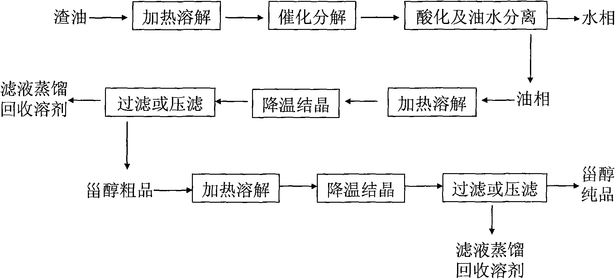 Method for extracting and purifying natural phytosterol from oil deodorization distillate residual oil and technique thereof