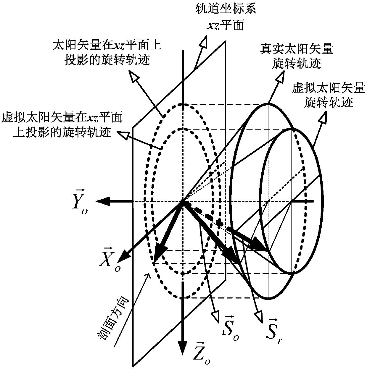 Yaw maneuvering control method and system of spacecraft by using virtual sun vector