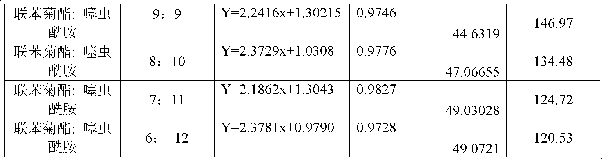 Insecticidal composition containing clothianidine and pyrethroid compound