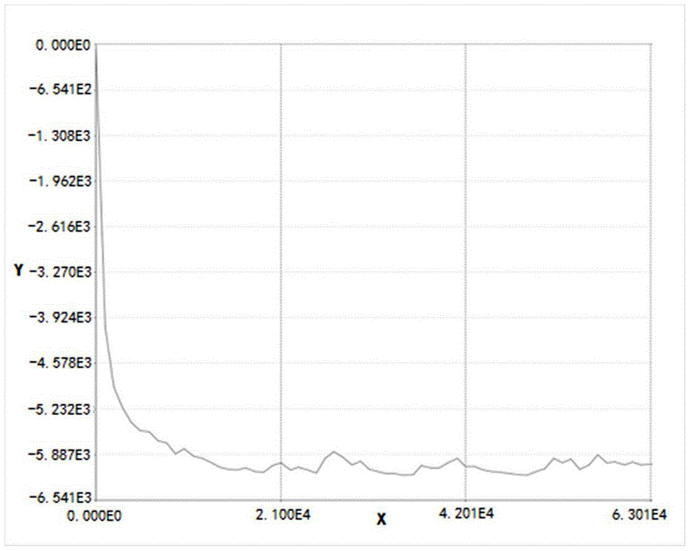 A method for simulating potential of dielectric materials on the surface of geosynchronous orbit spacecraft