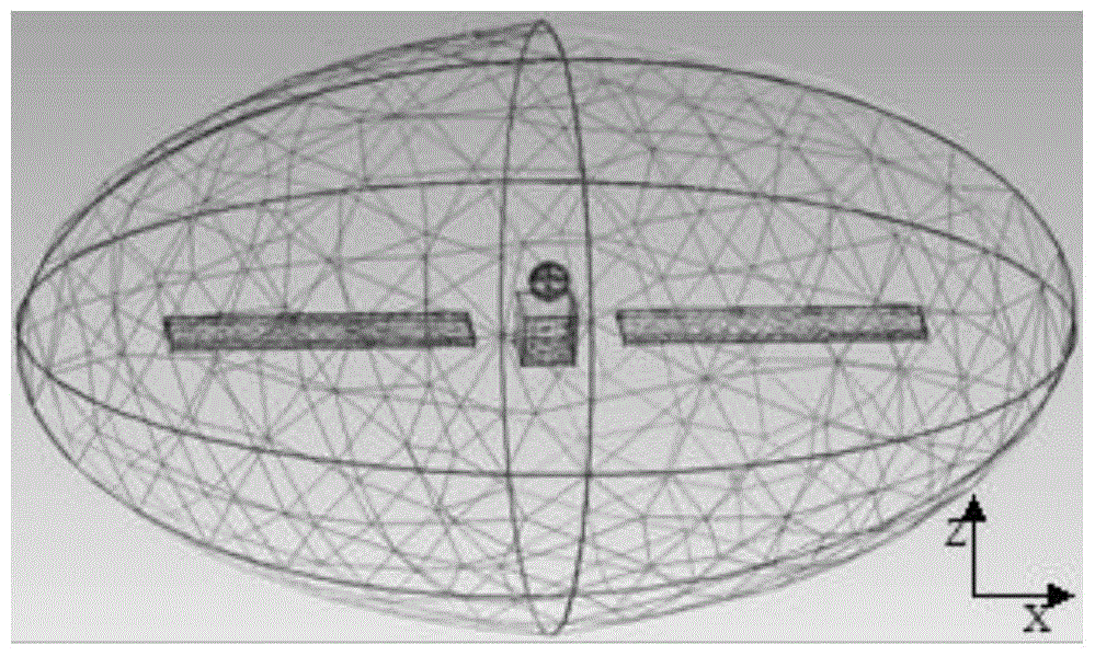 A method for simulating potential of dielectric materials on the surface of geosynchronous orbit spacecraft